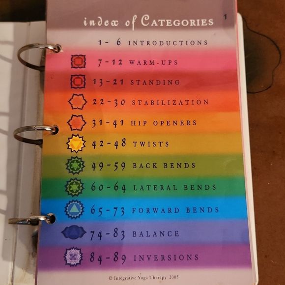 Yoga TEACHERS Toolbox by Joseph and Lilian Le Page. Second Edition - Picture 2 of 8